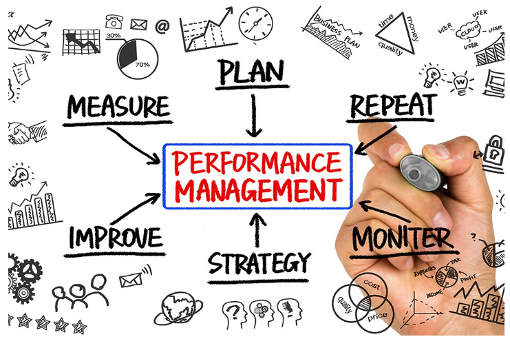 Modern Performance Management: How Continuous Feedback, Development, and Goal Alignment Drive Success