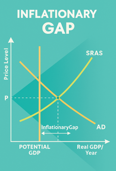 Inflationary Gap Explained: What It Is, Why It Happens, and How Governments Control It