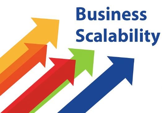 What Makes a Company Scalable? Traits, Benefits, and Real Examples