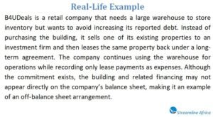 What Are Off-Balance Sheet Items? Key Examples and Risks – Streamline ...