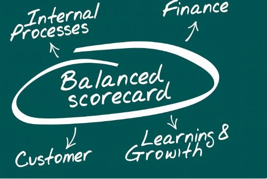 Understanding the Purpose of the Balanced Scorecard