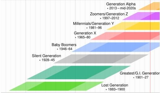 The Boomer Effect Explained: How Baby Boomers Continue To Reshape The Global Economy