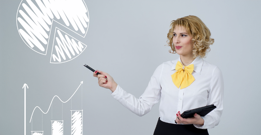 What is Absolute Percentage Growth?