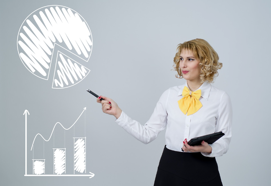 What is Absolute Percentage Growth?