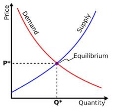Supply and Demand: The Forces That Quietly Shape Everyday Markets