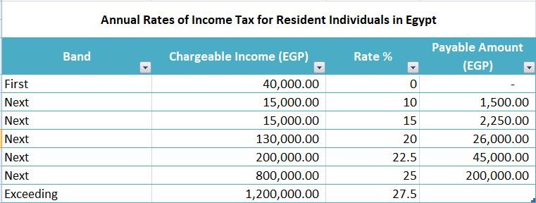 Egypt Personal Income Tax Guide: Tax Rates, Exemptions and Practical Calculations